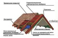 Как утеплить крышу в деревянном доме
